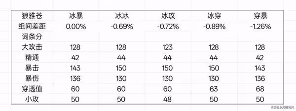 《絕區零》星見雅畢業驅動盤推薦