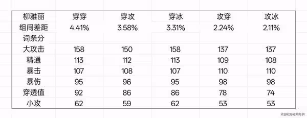 《絕區零》星見雅畢業驅動盤推薦
