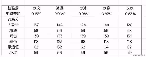 《絕區零》星見雅畢業驅動盤推薦