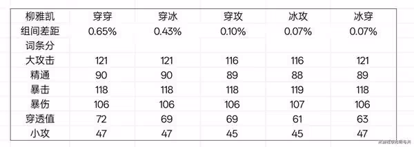 《絕區零》星見雅畢業驅動盤推薦