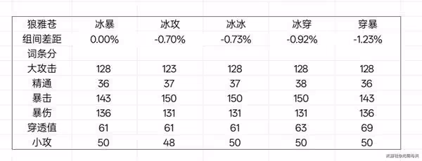 《絕區零》星見雅畢業驅動盤推薦