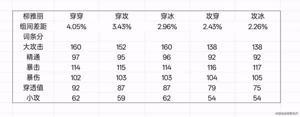 《絕區零》星見雅畢業驅動盤推薦