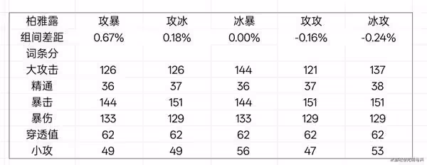 《絕區零》星見雅畢業驅動盤推薦