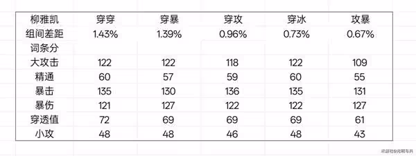 《絕區零》星見雅畢業驅動盤推薦