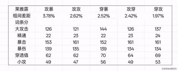 《絕區零》星見雅畢業驅動盤推薦