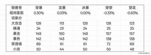 《絕區零》星見雅畢業驅動盤推薦