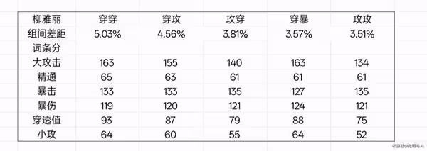 《絕區零》星見雅畢業驅動盤推薦