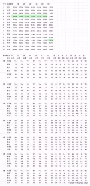 《絕區零》星見雅畢業驅動盤推薦