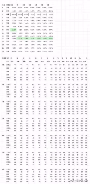 《絕區零》星見雅畢業驅動盤推薦