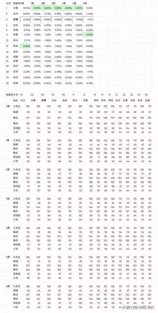 《絕區零》星見雅畢業驅動盤推薦