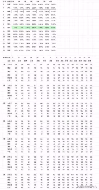 《絕區零》星見雅畢業驅動盤推薦