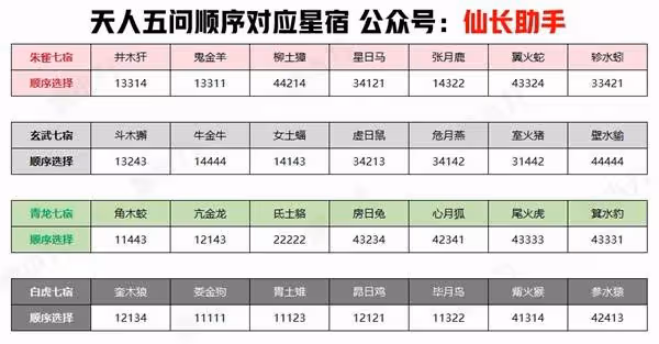 《誅仙世界》首日開荒攻略