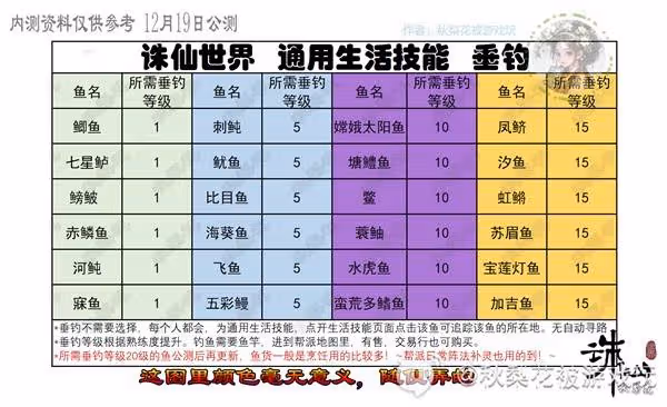 《誅仙世界》副職業生活技能詳解