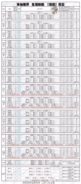 《誅仙世界》副職業生活技能詳解