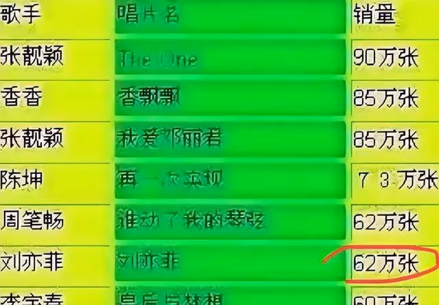劉亦菲與陳金飛酒店聚餐！曾被乾爹力捧，他跟楊采鈺離婚
