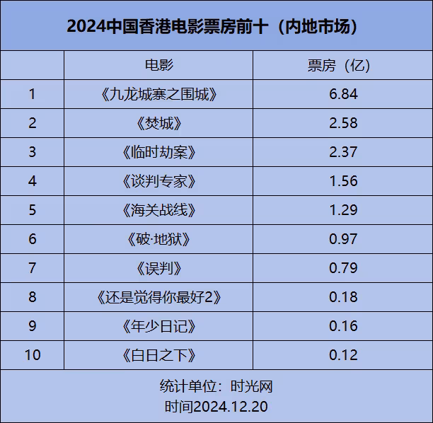 2024年,港片又「活」過來了?