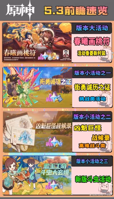 《原神》5.3新卡池與活動、福利前瞻