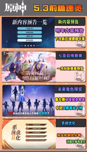 《原神》5.3新卡池與活動、福利前瞻