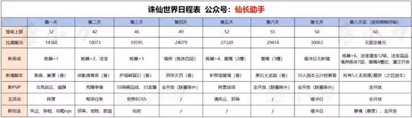 《誅仙世界》天柱石獲取方法一覽