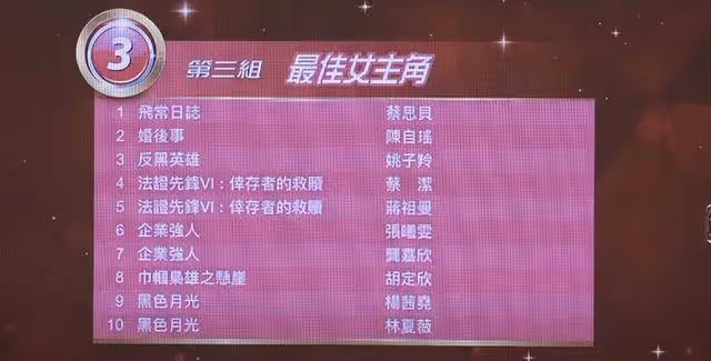 TVB頒獎禮視後十強名單揭曉!有人意外上榜,有人註定陪跑
