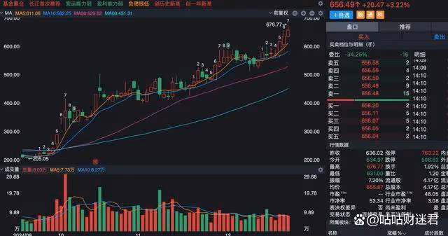 位元組跳動成為年末最強的主線，10個核心股底部放量！
