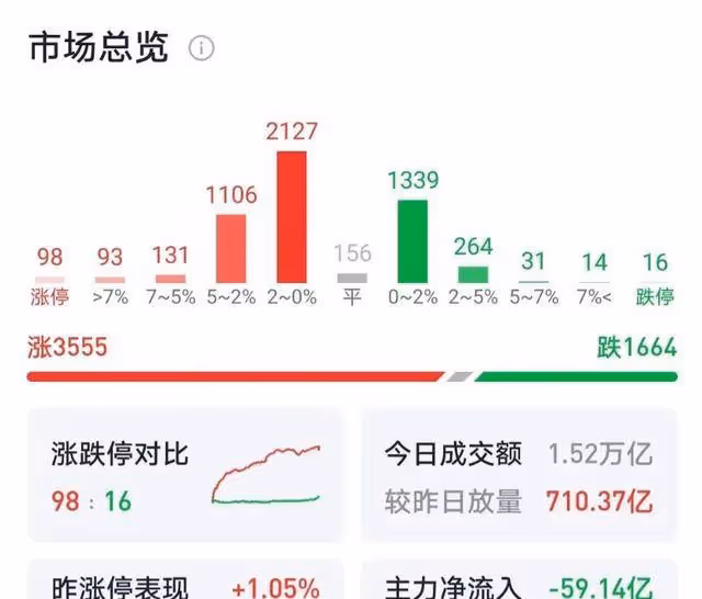 A股：大盤沖高回落，反彈無力，下周（12月23-27日）大盤將這麼走