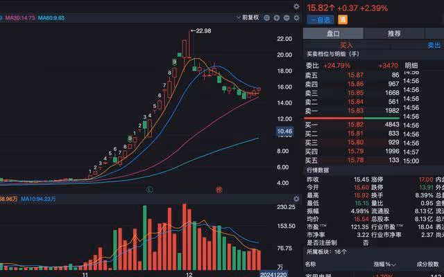 A股：跨年牛股尾盤拉升，強度明顯不夠啊，下周（23-27日）小心了