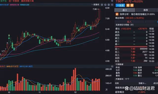 A股：剛剛放量了！周一這個方向將成為新主線，核心股票就是這4個