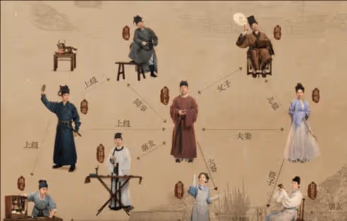 《清明上河圖密碼》人物關係介紹,趙不尤溫悅身陷懸案