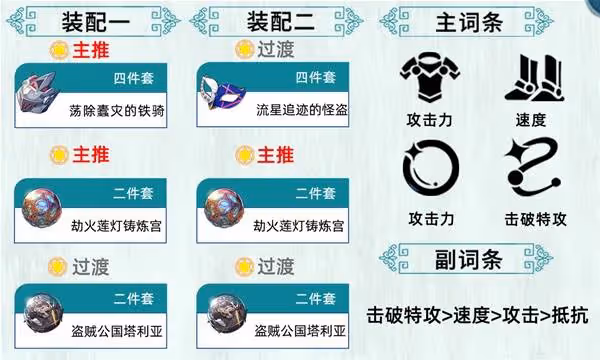 《崩壞:星穹鐵道》流螢全面養成指南