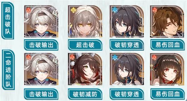 《崩壞:星穹鐵道》流螢全面養成指南