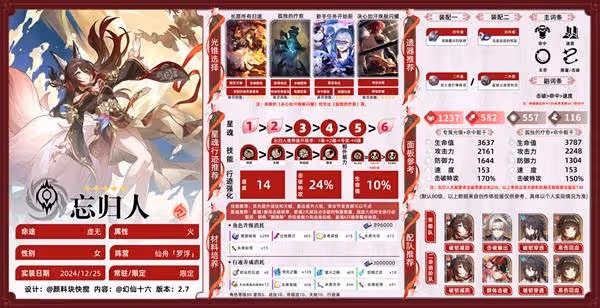 《崩壞:星穹鐵道》忘歸人全面培養一圖流