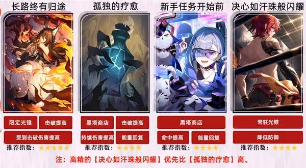 《崩壞:星穹鐵道》忘歸人全面培養一圖流