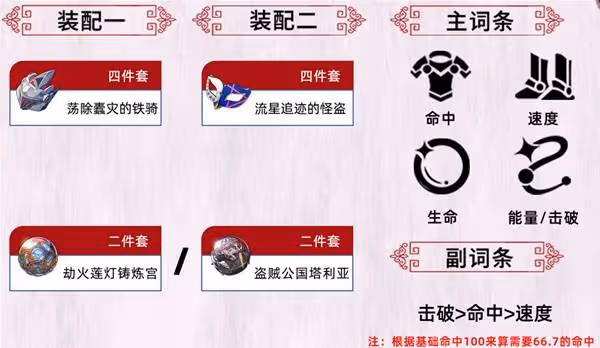 《崩壞:星穹鐵道》忘歸人全面培養一圖流