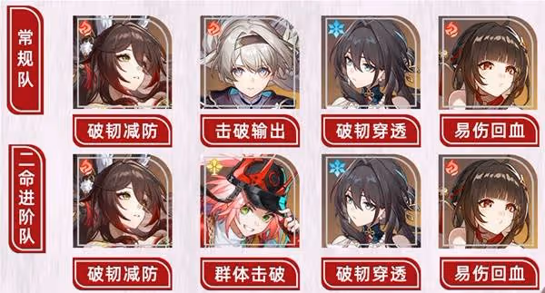 《崩壞:星穹鐵道》忘歸人全面培養一圖流