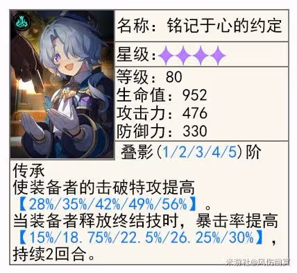 《崩壞:星穹鐵道》忘歸人及專武抽取建議