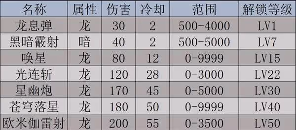 《幻獸帕魯》傑諾多蘭數據及捕捉方式一覽