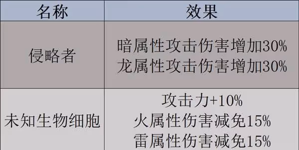 《幻獸帕魯》傑諾多蘭數據及捕捉方式一覽