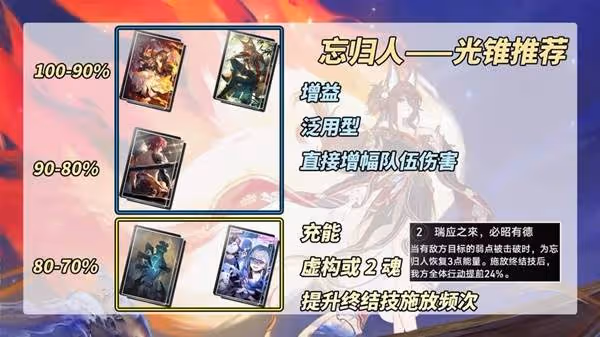 《崩壞:星穹鐵道》忘歸人遺器及光錐推薦