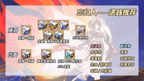 《崩壞:星穹鐵道》忘歸人遺器及光錐推薦