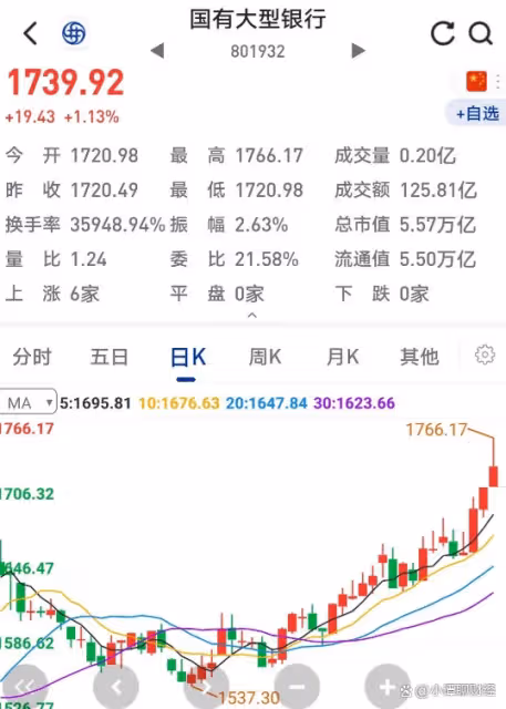 A股：銀行板塊護盤，沒讓指數太難看，明天（26日）大盤有驚喜嗎