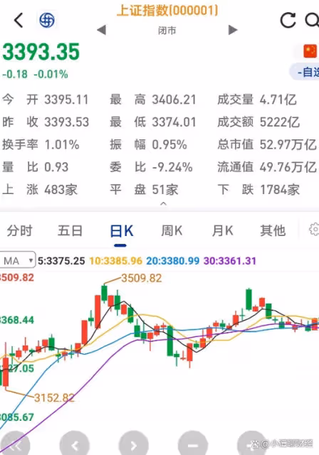 A股：銀行板塊護盤，沒讓指數太難看，明天（26日）大盤有驚喜嗎