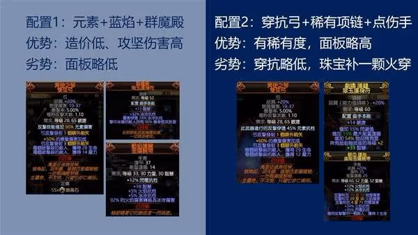 《流放之路2》銳眼遊俠爆炸箭高生存BD攻略
