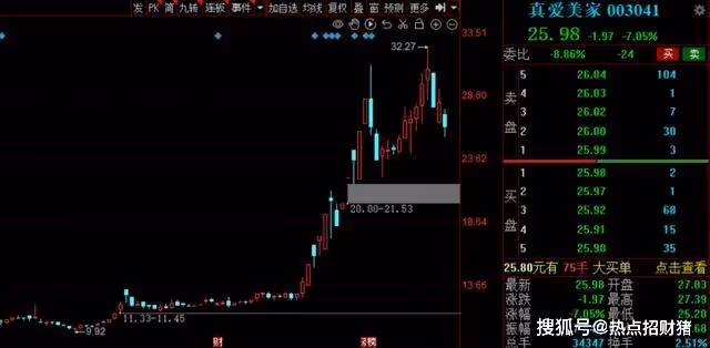 主力正悄悄吸籌?最新籌碼集中股出爐,這11家公司不妨關注!