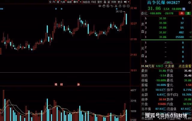 主力正悄悄吸籌?最新籌碼集中股出爐,這11家公司不妨關注!