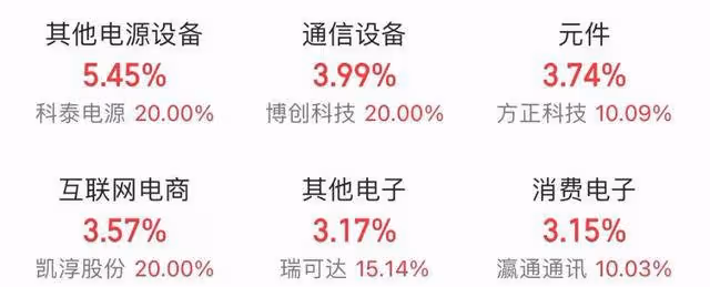 A股:超級大利好,第5次普查數據公布,周五(27日)或將放量大漲
