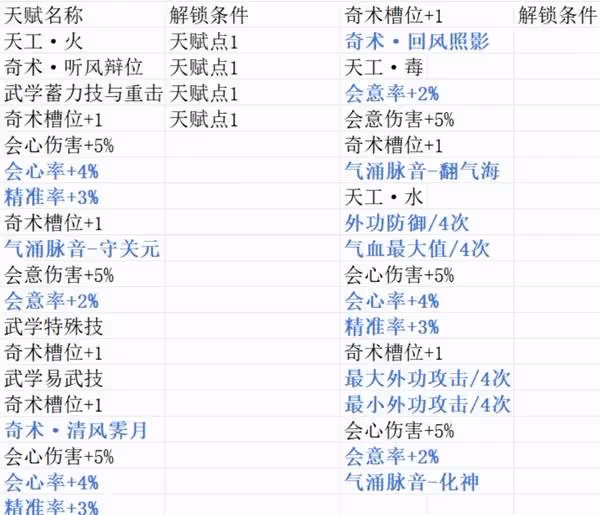 《燕雲十六聲》武學造詣提升方式
