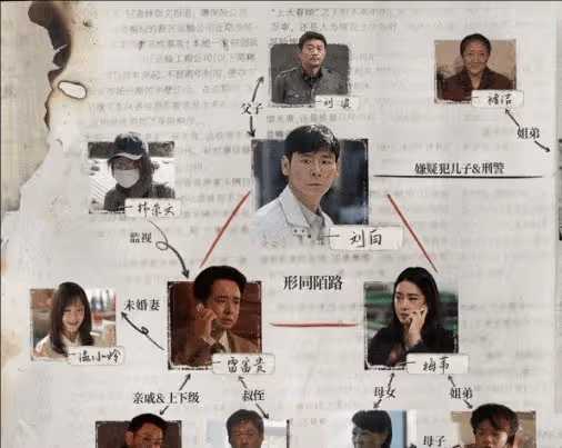 《風中的火焰》人物關係梳理,劉白梅葦雷富貴十年後形同陌路
