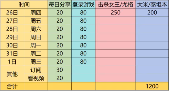魔獸國服活動重大調整 想拿摩托和烏龜坐騎要注意了
