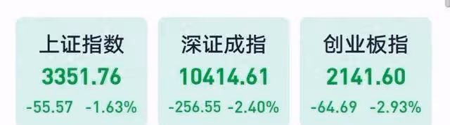 A股:放量下跌,今年最後一個交易日掛了,節後(2日)大盤怎麼走